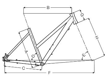 Geometri